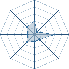 Potentiel de Monkey-man � l'Ar�ne #25