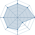 Potentiel de Arthrose � l'Ar�ne #25