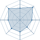 Potentiel de naru-sun � l'Ar�ne #25