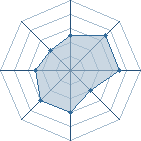 Potentiel de EoZero � l'Ar�ne #25