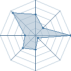 Potentiel de Wall.E � l'Ar�ne #25