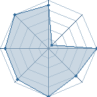 Potentiel de Cassiopea � l'Ar�ne #25