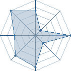 Potentiel de Hiyori � l'Ar�ne #25