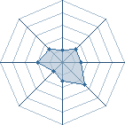 Potentiel de Rafael-san � l'Ar�ne #25