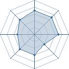 Potentiel de bouba999 � l'Ar�ne #25