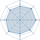 Potentiel de Pedorex � l'Ar�ne #25