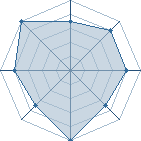 Potentiel de genesys � l'Ar�ne #25