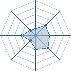 Potentiel de ade45 � l'Ar�ne #25