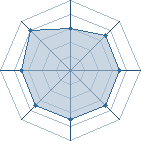 Potentiel de Homonculus � l'Ar�ne #25