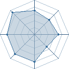 Potentiel de fat joe � l'Ar�ne #25