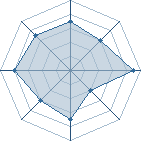 Potentiel de chenet � l'Ar�ne #25