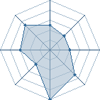 Potentiel de hao33 � l'Ar�ne #25