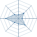 Potentiel de kisame33200 � l'Ar�ne #25