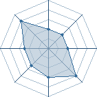 Potentiel de Sure&ntilde;os � l'Ar�ne #25