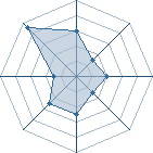 Potentiel de Madara_S09 � l'Ar�ne #25