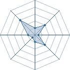 Potentiel de fuhen' � l'Ar�ne #25