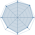 Potentiel de &Eacute;ros � l'Ar�ne #25