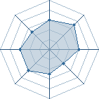 Potentiel de D.Luffy � � l'Ar�ne #25