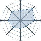 Potentiel de Nejidu39 � l'Ar�ne #25