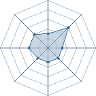 Potentiel de Beyonllemason � l'Ar�ne #25