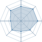 Potentiel de Aegle � l'Ar�ne #25