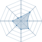 Potentiel de Hamzapipo � l'Ar�ne #25