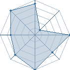 Potentiel de ArayaShiKi � l'Ar�ne #25