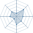 Potentiel de thefabien77 � l'Ar�ne #25