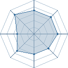 Potentiel de Valenty � l'Ar�ne #25