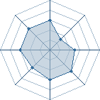 Potentiel de sab000 � l'Ar�ne #25