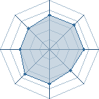 Potentiel de Baran Jr � l'Ar�ne #25