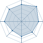 Potentiel de z&eacute;ngu&eacute;tsu � l'Ar�ne #25