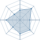 Potentiel de Seijuro Shin � l'Ar�ne #25