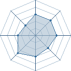 Potentiel de Fullmetal91 � l'Ar�ne #25