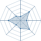 Potentiel de Super_Chris � l'Ar�ne #25