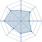 Potentiel de adi(L)=king � l'Ar�ne #25