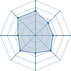 Potentiel de Rokudo Mukuro � l'Ar�ne #25