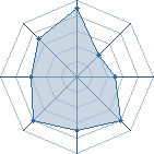 Potentiel de Zeldap&eacute;ro � l'Ar�ne #25