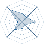 Potentiel de Ursa King � l'Ar�ne #25