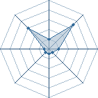 Potentiel de Zeref � l'Ar�ne #25