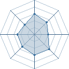 Potentiel de Dr.Eggman � l'Ar�ne #25