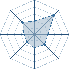 Potentiel de Zeko Stark � l'Ar�ne #25