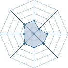 Potentiel de Barbapaporc � l'Ar�ne #25