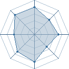 Potentiel de Fragmads � l'Ar�ne #25