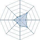 Potentiel de Crive � l'Ar�ne #25