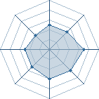 Potentiel de GoldenBear � l'Ar�ne #25