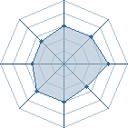 Potentiel de Gipsy King � l'Ar�ne #25