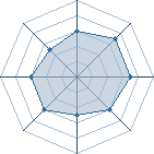 Potentiel de Zank'uu � l'Ar�ne #25