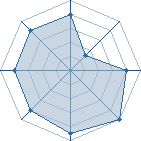 Potentiel de Mitsukane � l'Ar�ne #25