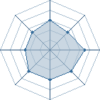 Potentiel de Pepper Potts � l'Ar�ne #25